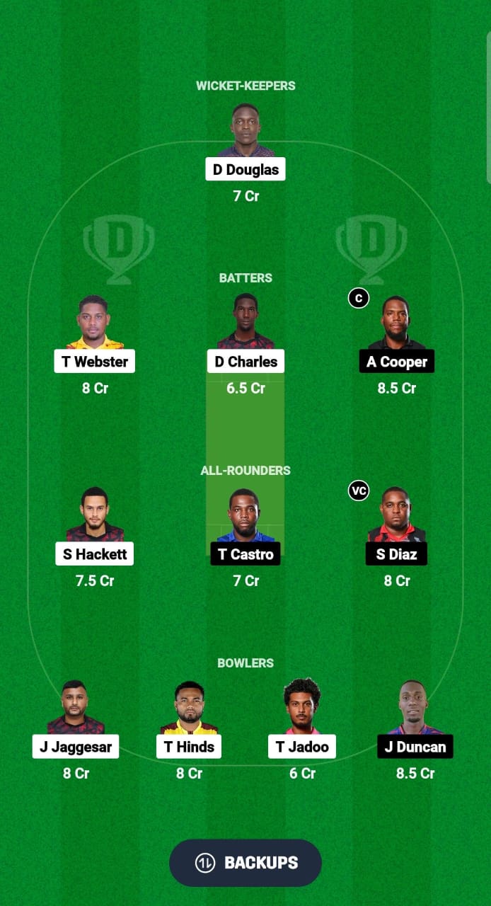 WSP vs SCK Dream11 Prediction Fantasy Cricket Tips Dream11 Team Trinidad T10 Blast 2024 