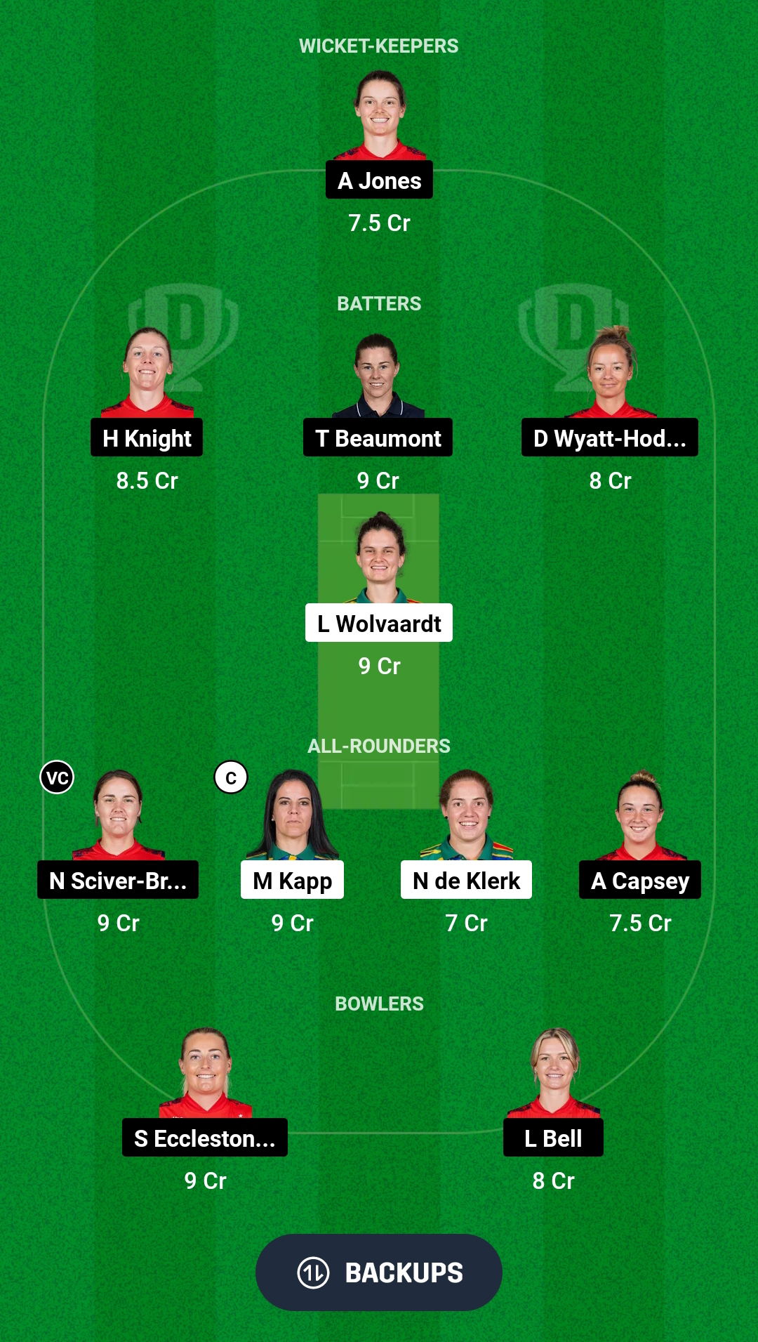 SA-W vs EN-W Dream11 Prediction Fantasy Cricket Tips Dream11 Team England Women Tour of South Africa 2024 