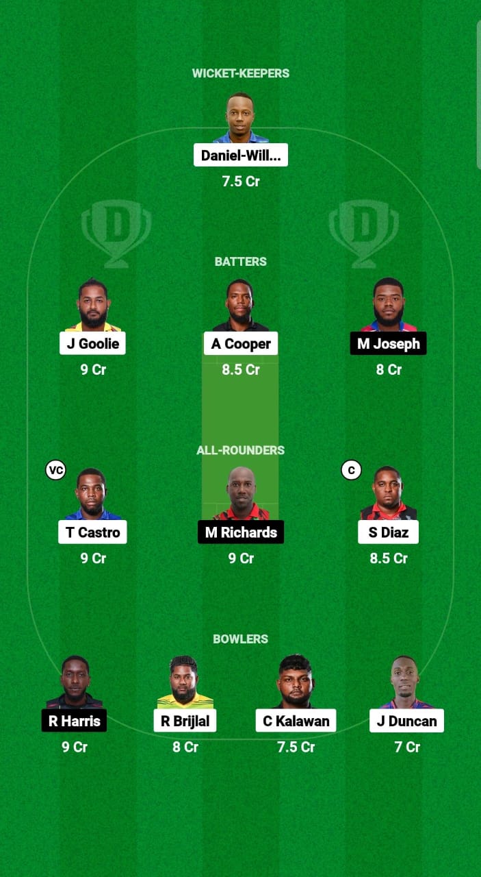 WSP vs TLS Dream11 Prediction Fantasy Cricket Tips Dream11 Team Trinidad T10 Blast 2024 WSP vs TLS Dream11 Prediction Fantasy Cricket Tips Dream11 Team Trinidad T10 Blast 2024 