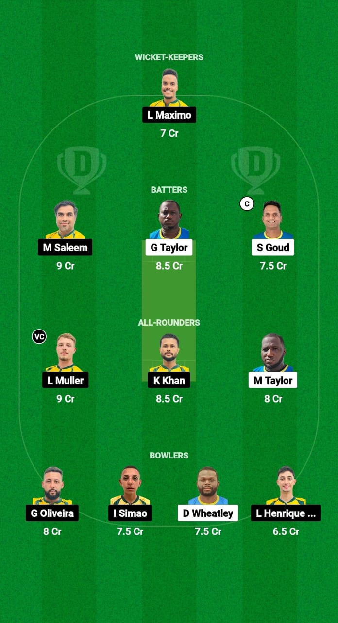 BAH vs BRA Dream11 Prediction Fantasy Cricket Tips Dream11 Team ICC T20WC Sub Regional Americas Qualifier 2024 