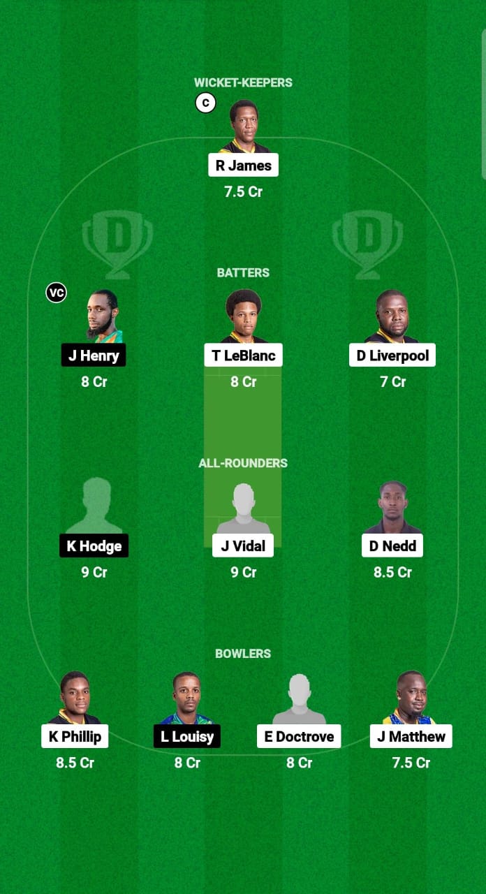 1000539871 SSS vs IRR Dream11 Prediction Fantasy Cricket Tips Dream11 Team West Indies Nature Isle T10 2024