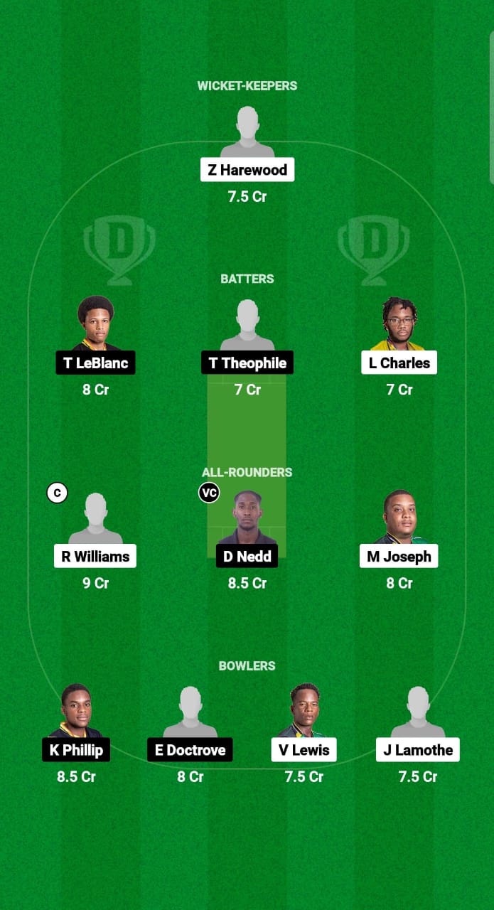 TVH vs SSS Dream11 Prediction Fantasy Cricket Tips Dream11 Team West Indies Nature Isle T10 2024 TVH vs SSS Dream11 Prediction Fantasy Cricket Tips Dream11 Team West Indies Nature Isle T10 2024 