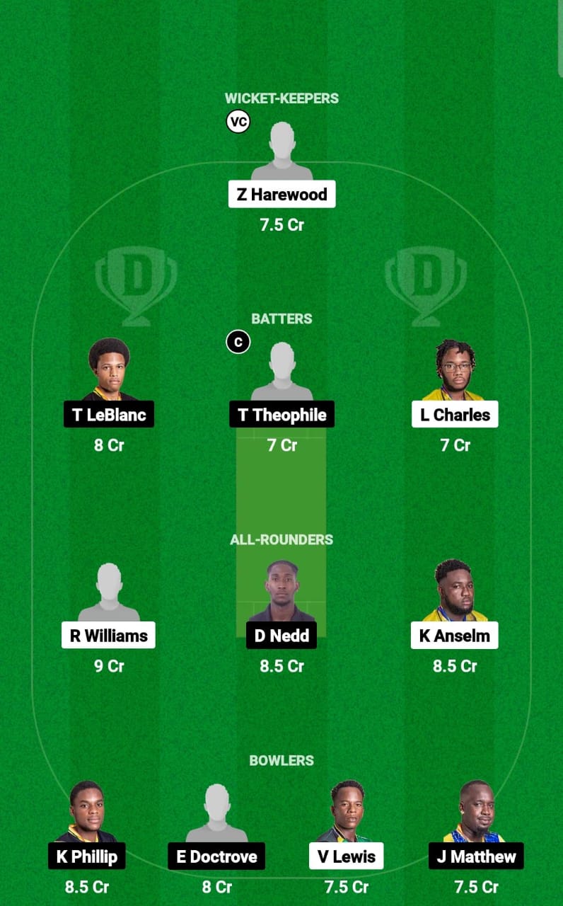 TVH vs SSS Dream11 Prediction Fantasy Cricket Tips Dream11 Team West Indies Nature Isle T10 2024 