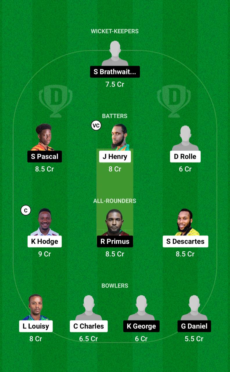 IRR vs CRD Dream11 Prediction Fantasy Cricket Tips Dream11 Team West Indies Nature Isle T10 2024 