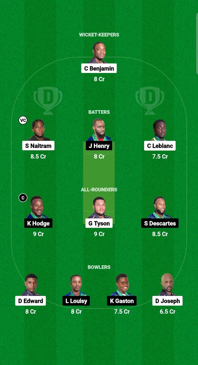 BAW vs IRR Dream11 Prediction Fantasy Cricket Tips Dream11 Team West Indies Nature Isle T10 2024 