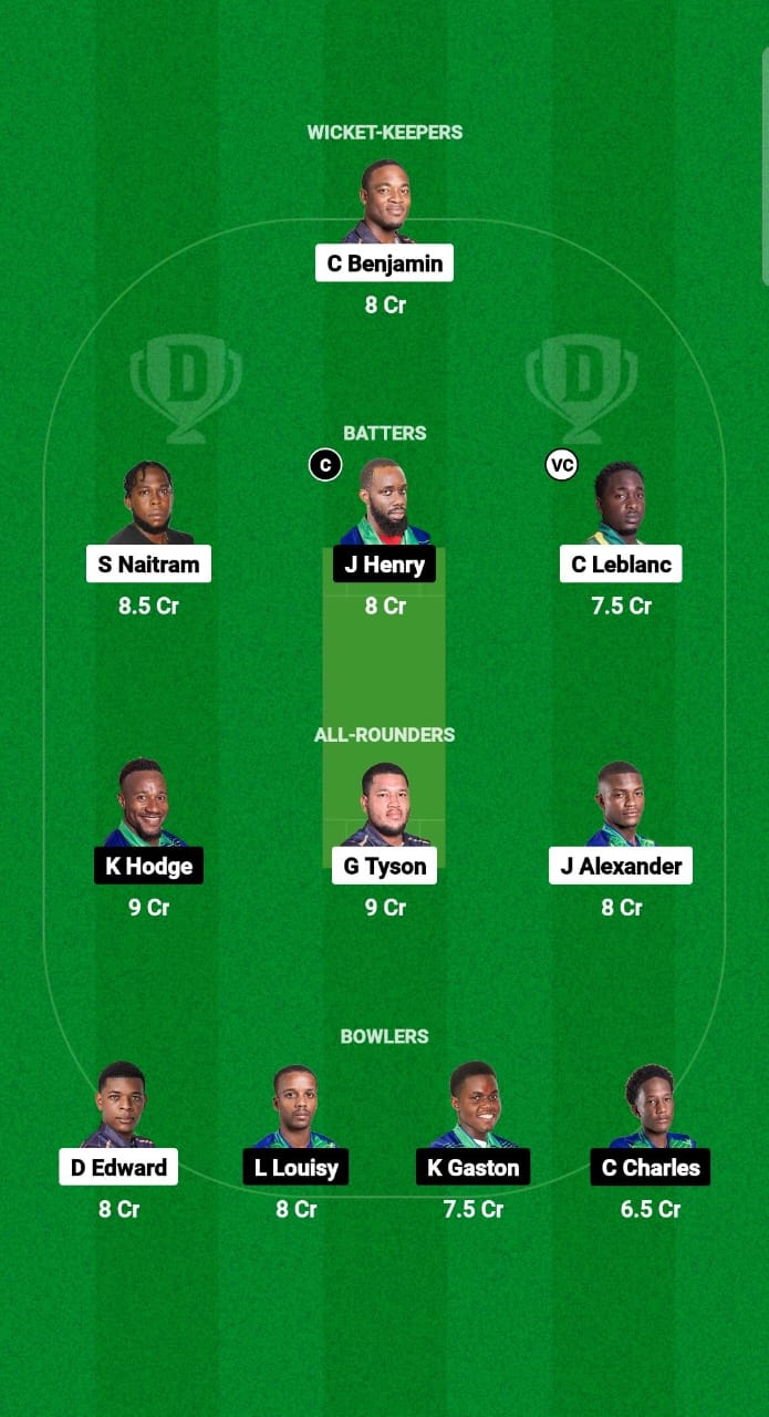 BAW vs IRR Dream11 Prediction Fantasy Cricket Tips Dream11 Team West Indies Nature Isle T10 2024 