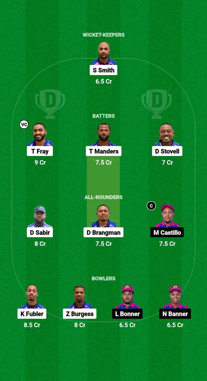 BER vs BLZ Dream11 Prediction Fantasy Cricket Tips Dream11 Team ICC T20WC Sub Regional Americas Qualifier 2024 