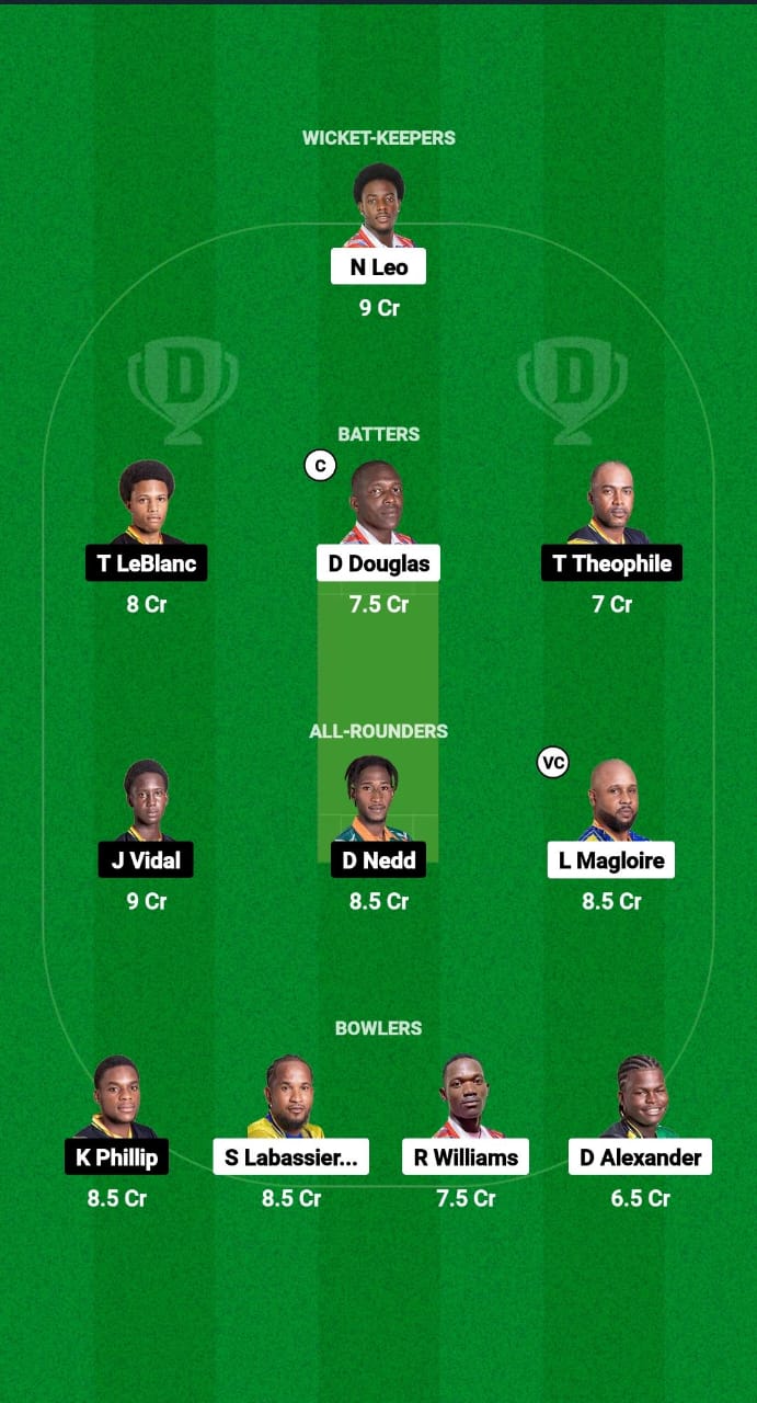 TGS vs SSS Dream11 Prediction Fantasy Cricket Tips Dream11 Team West Indies Nature Isle T10 2024 