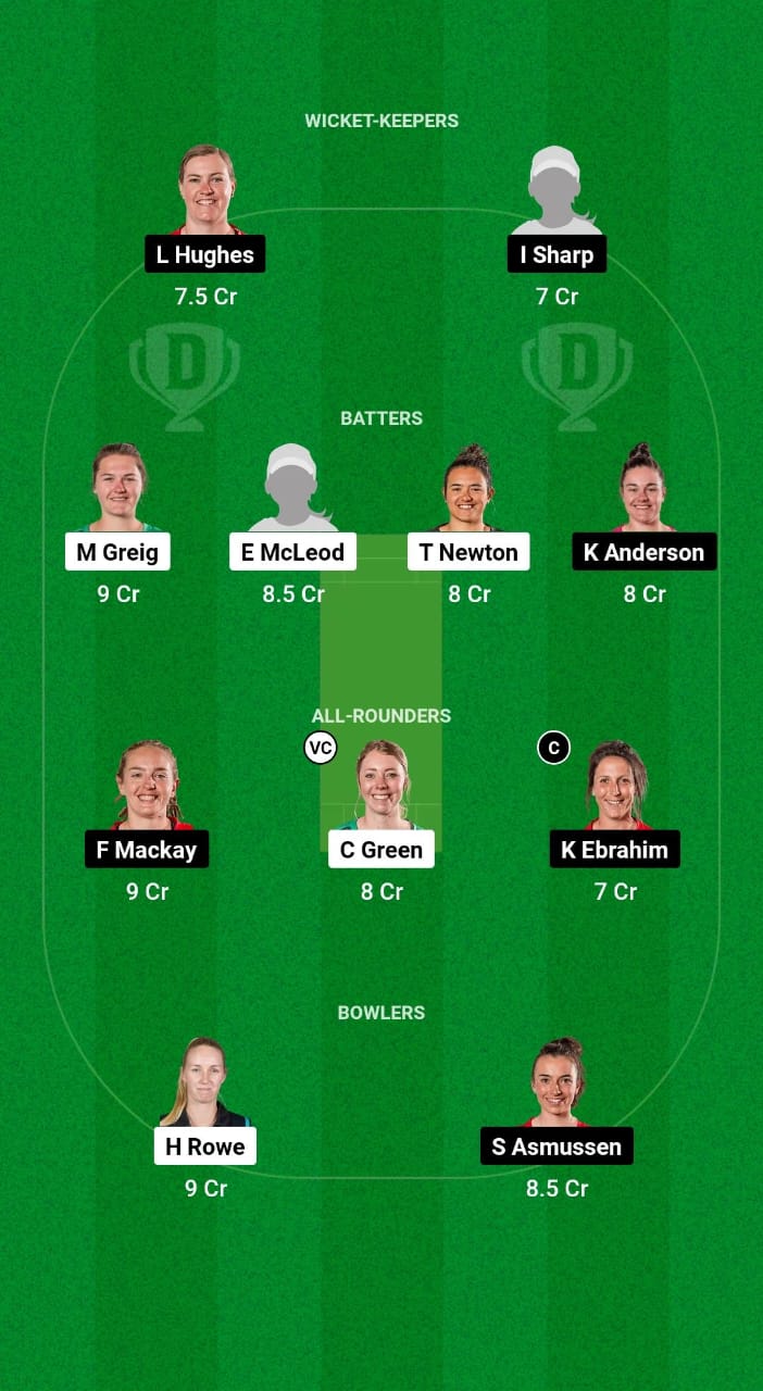 CH-W vs CM-W Dream11 Prediction Fantasy Cricket Tips Dream11 Team Hallyburton Johnstone Shield OD 2024 