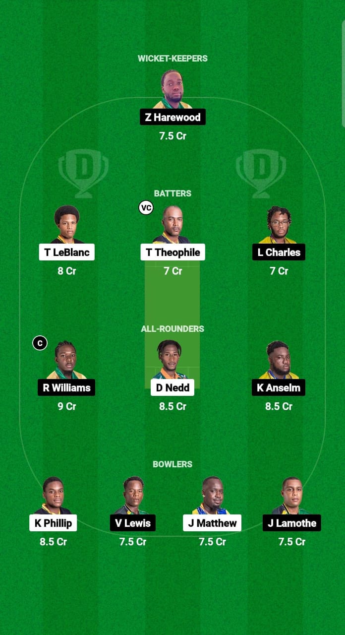 SSS vs TVH Dream11 Prediction Fantasy Cricket Tips Dream11 Team West Indies Nature Isle T10 2024 