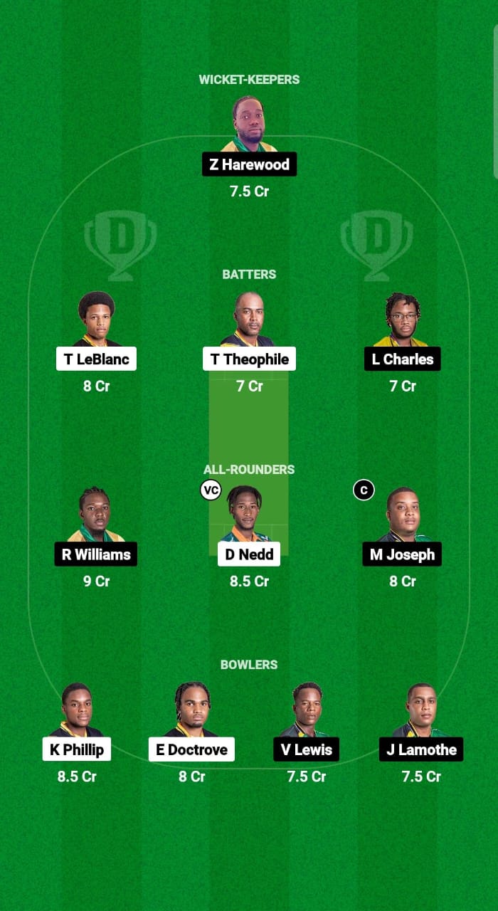 SSS vs TVH Dream11 Prediction Fantasy Cricket Tips Dream11 Team West Indies Nature Isle T10 2024 