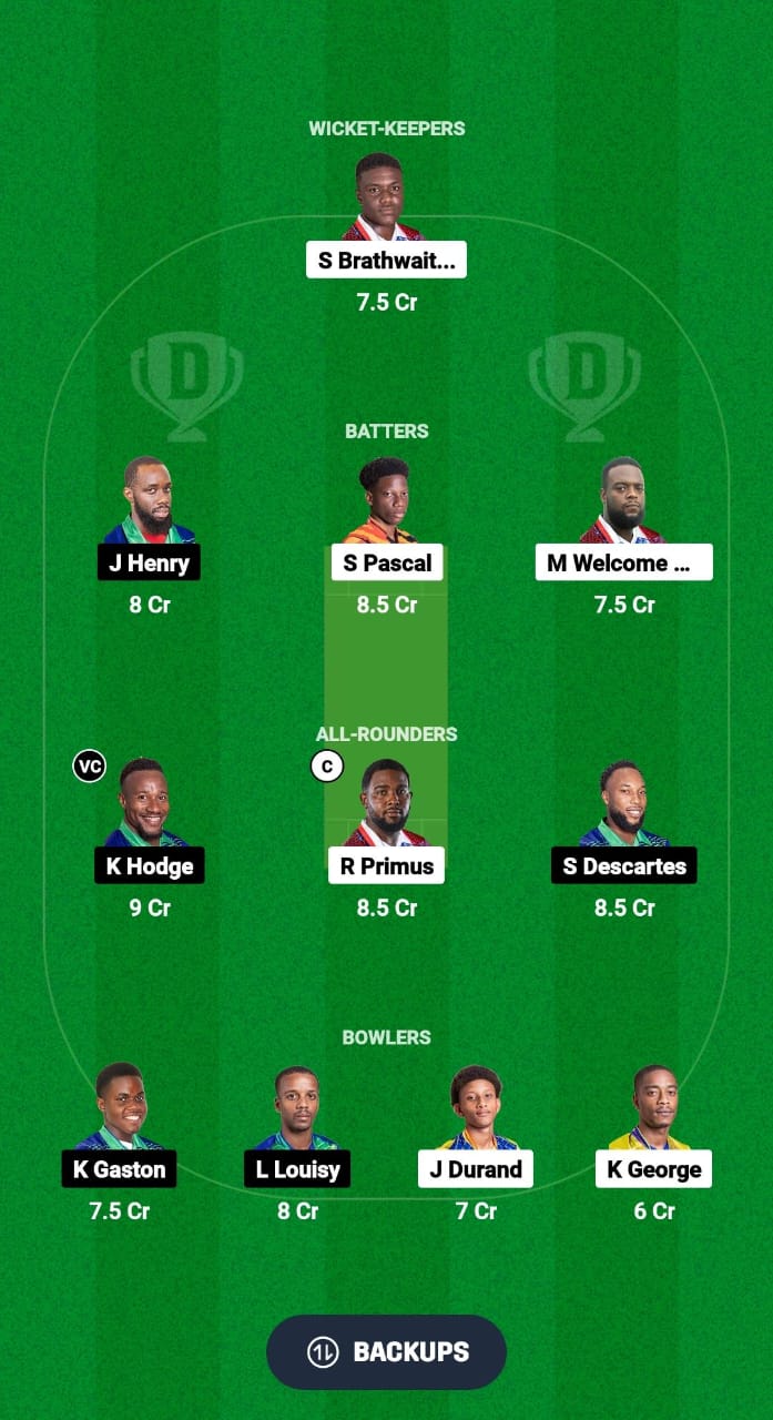 CRD vs IRR Dream11 Prediction Fantasy Cricket Tips Dream11 Team West Indies Nature Isle T10 2024 