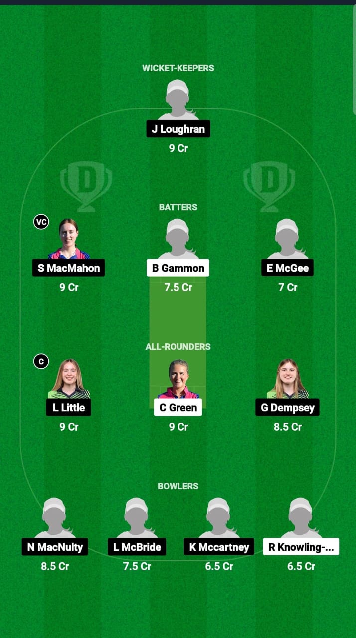 EXI-W vs IRXI-W Dream11 Prediction Fantasy Cricket Tips Dream11 Team ECC Women T10 2024 