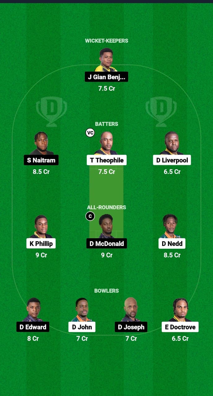 SSS vs BAW Dream11 Prediction Fantasy Cricket Tips Dream11 Team West Indies Nature Isle T10 2024 