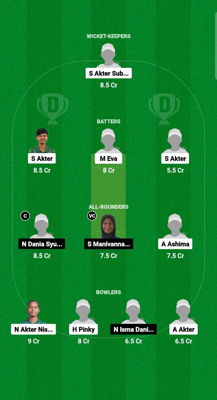 BD-WU19 vs MYW-U19 Dream11 Prediction Fantasy Cricket Tips Dream11 Team Women's U19 Asia Cup T20I 2024 