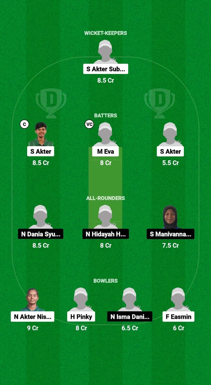 BD-WU19 vs MYW-U19 Dream11 Prediction Fantasy Cricket Tips Dream11 Team Women's U19 Asia Cup T20I 2024 