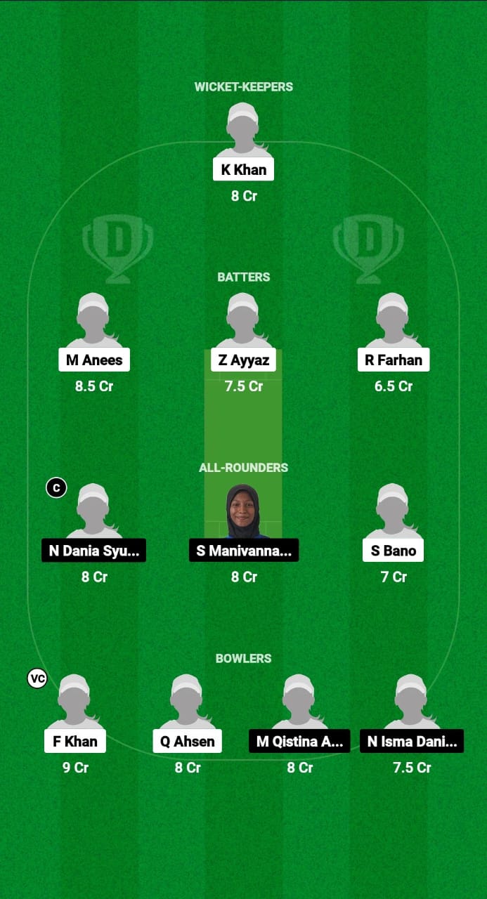 PA-WU19 vs MYW-U19 Dream11 Prediction Fantasy Cricket Tips Dream11 Team Women's U19 Asia Cup T20I 2024 