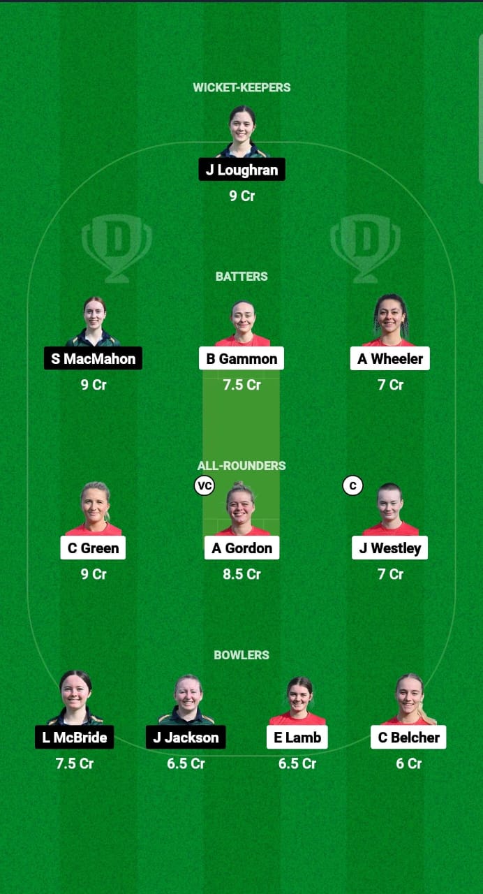 EXI-W vs IRXI-W Dream11 Prediction Fantasy Cricket Tips Dream11 Team ECC Women T10 2024 