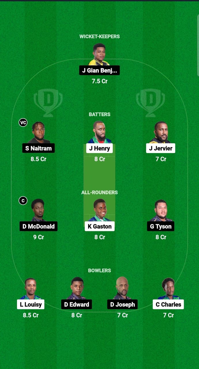 IRR vs BAW Dream11 Prediction Fantasy Cricket Tips Dream11 Team West Indies Nature Isle T10 2024 