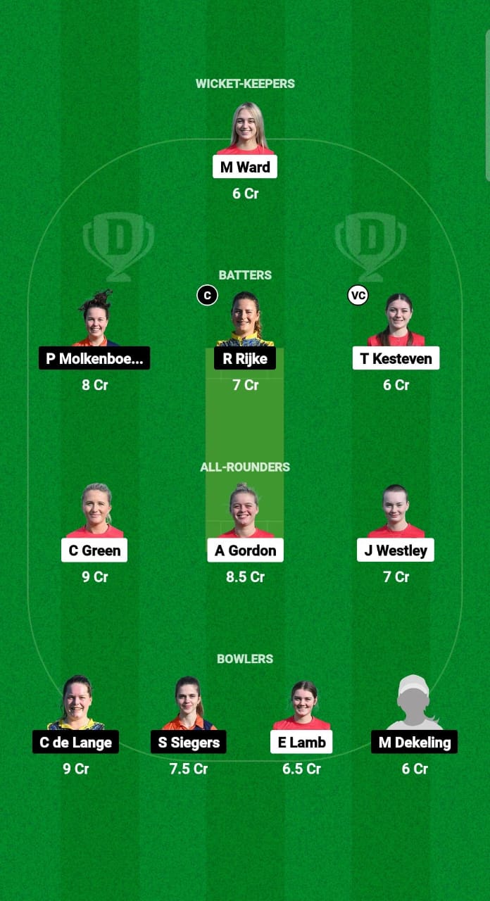 EXI-W vs NDXI-W Dream11 Prediction Fantasy Cricket Tips Dream11 Team ECC Women T10 2024 