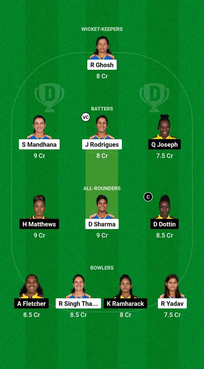 IN-W vs WI-W Dream11 Prediction Fantasy Cricket Tips Dream11 Team West Indies Women Tour of India 2024 