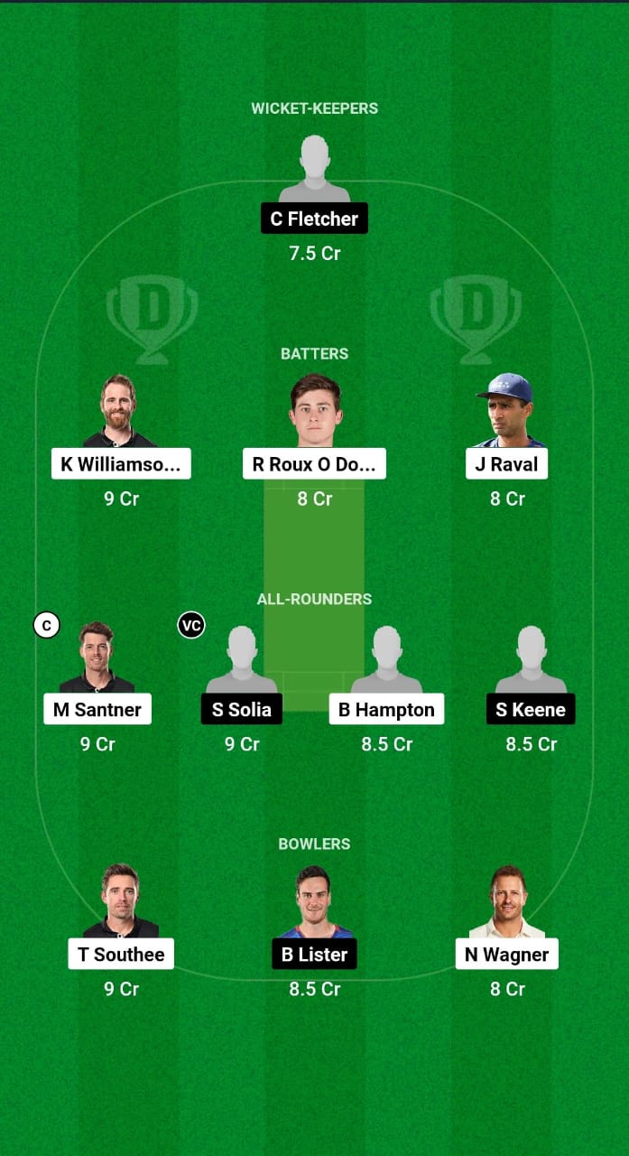 ND vs AA Dream11 Prediction Fantasy Cricket Tips Dream11 Team Dream11 Super Smash T20 2024 