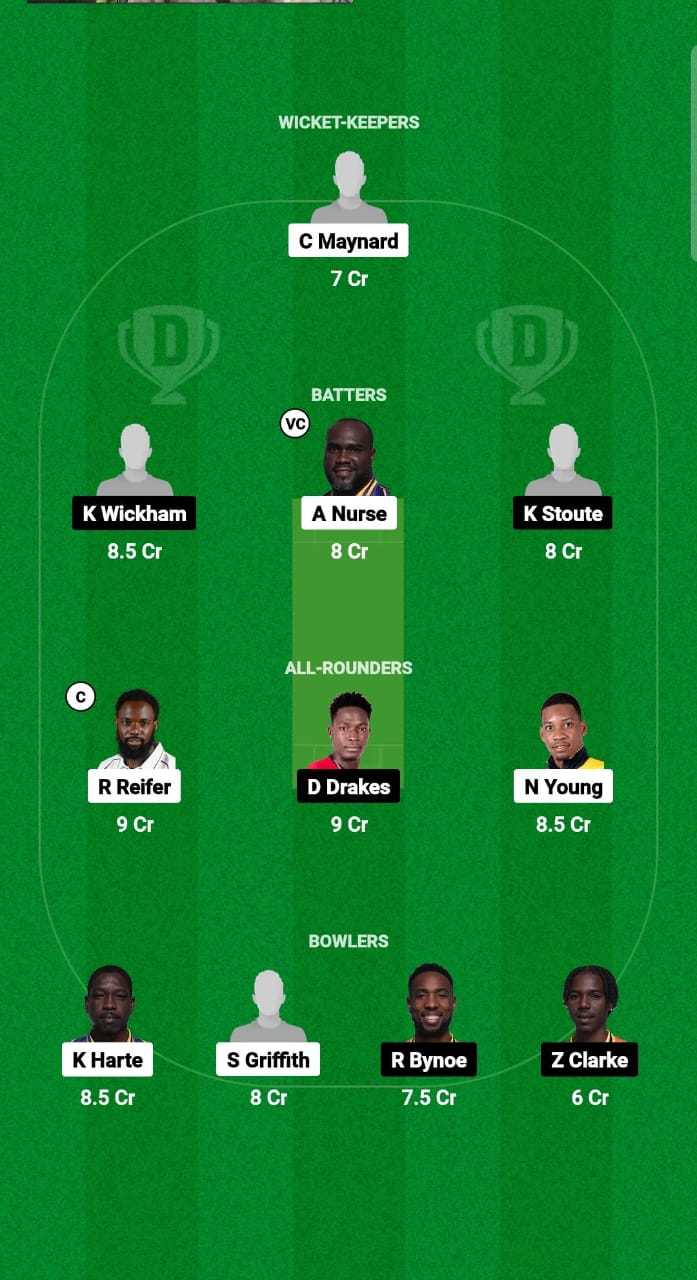 TIT vs SET Dream11 Fantasy Cricket Prediction Tips Dream11 Team West Indies Barbados T10 2024 