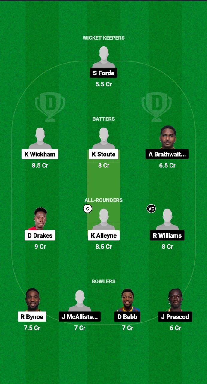 SET vs GUA Dream11 Prediction Fantasy Cricket Tips Dream11 Team West Indies Barbados T10 2024 