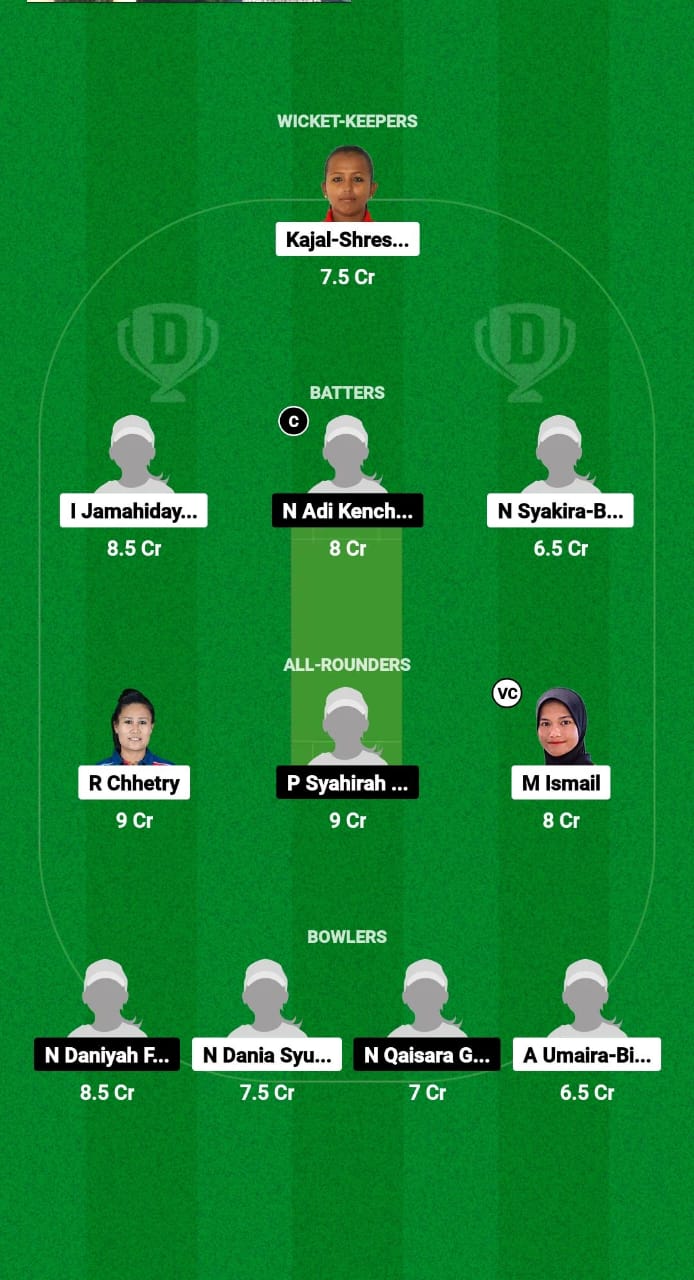 SWW vs NSW Dream11 Prediction Fantasy Cricket Tips Dream11 Team Malaysia Women's T20 Trophy 2024 