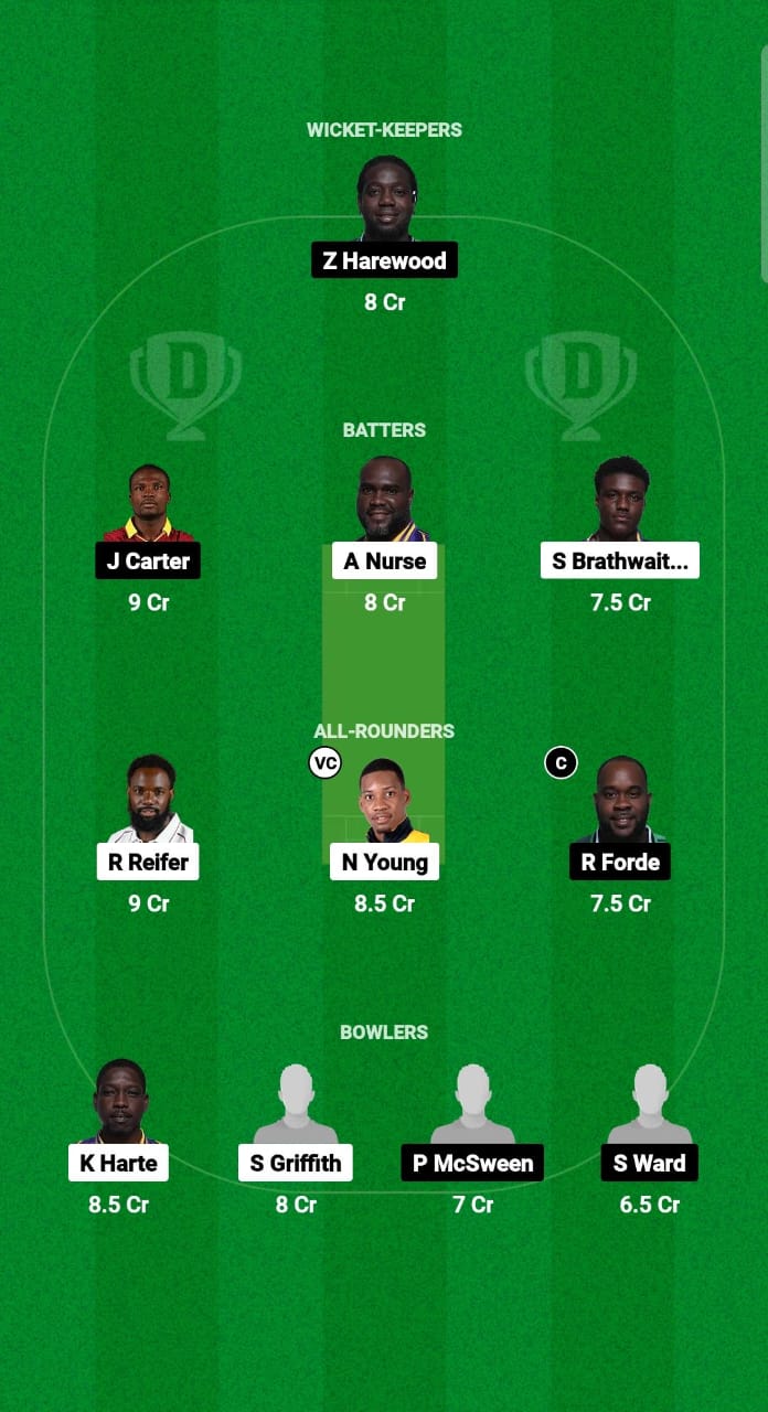 TIT vs WAR Dream11 Prediction Fantasy Cricket Tips Dream11 Team West Indies Barbados T10 2024 