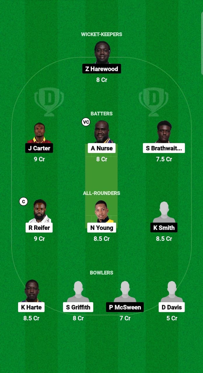 TIT vs WAR Dream11 Prediction Fantasy Cricket Tips Dream11 Team West Indies Barbados T10 2024 