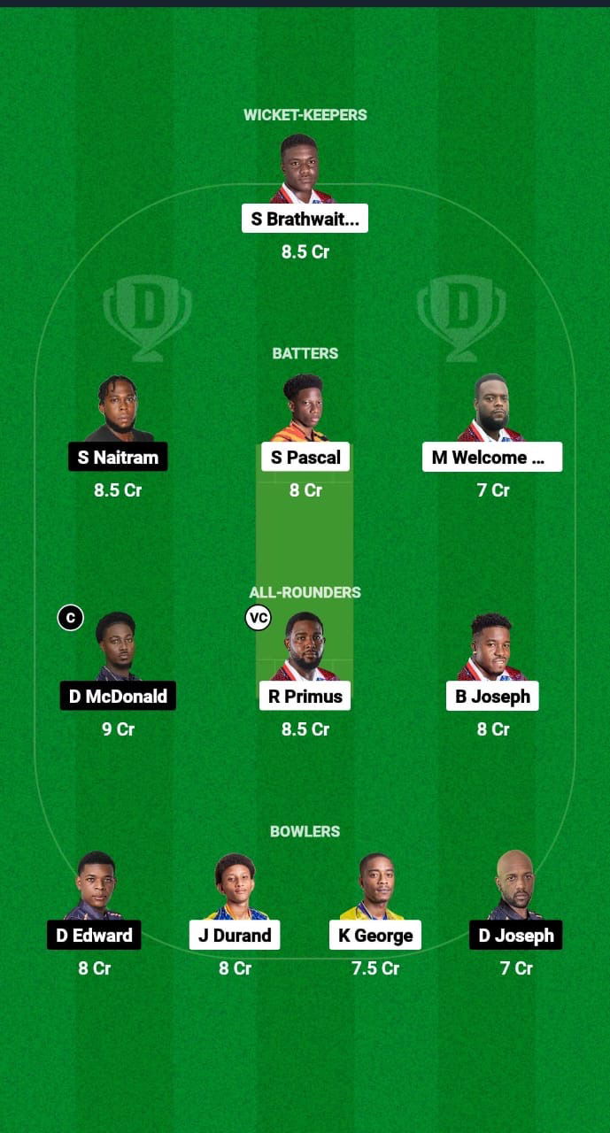 CRD vs BAW Dream11 Prediction Fantasy Cricket Tips Dream11 Team West Indies Nature Isle T10