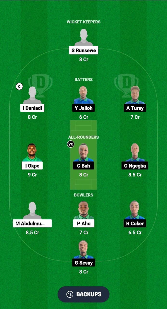 NIG vs SIL Dream11 Prediction Fantasy Cricket Tips Dream11 Team ICC Men’s T20 WC Africa Sub Regional Qualifier C