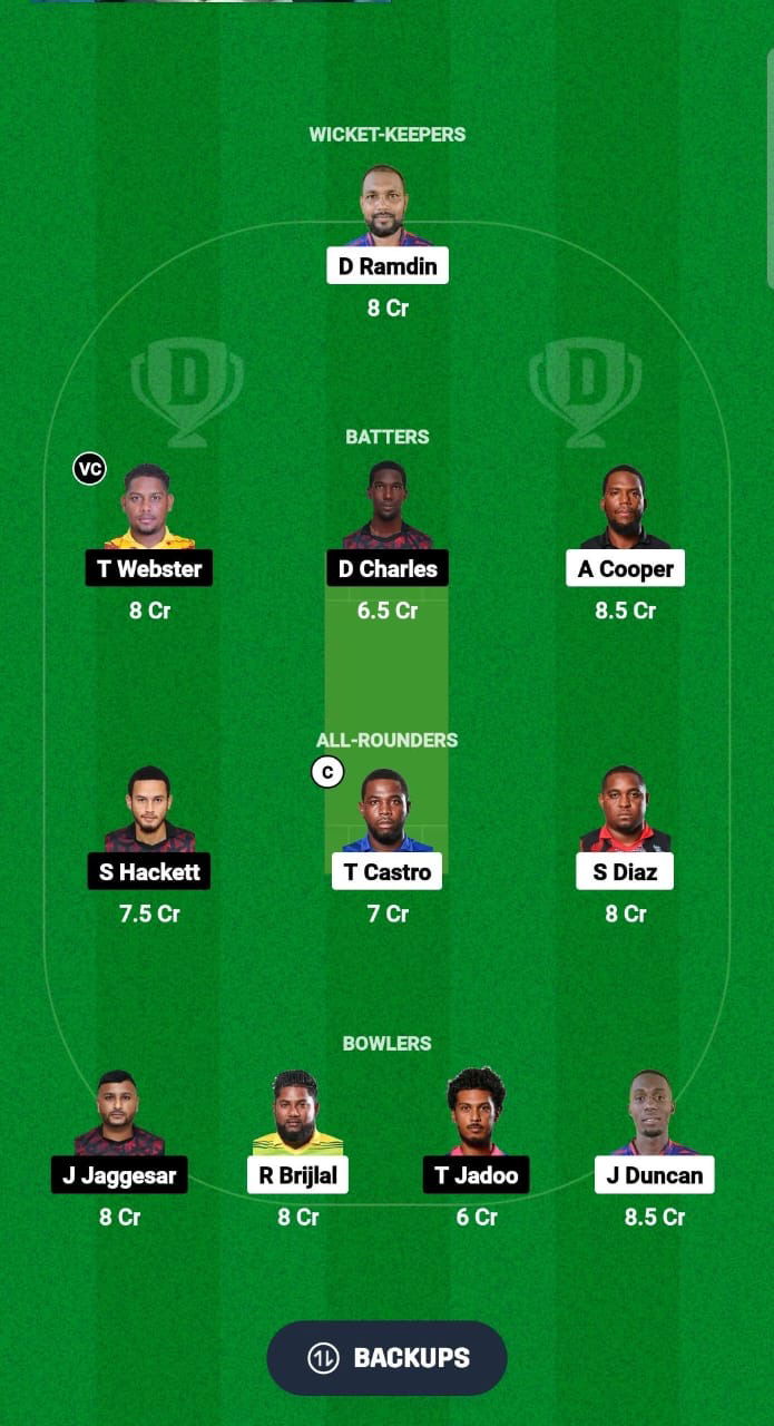 SCK vs WSP Dream11 Prediction Fantasy Cricket Tips Dream11 Team Trinidad T10 Blast