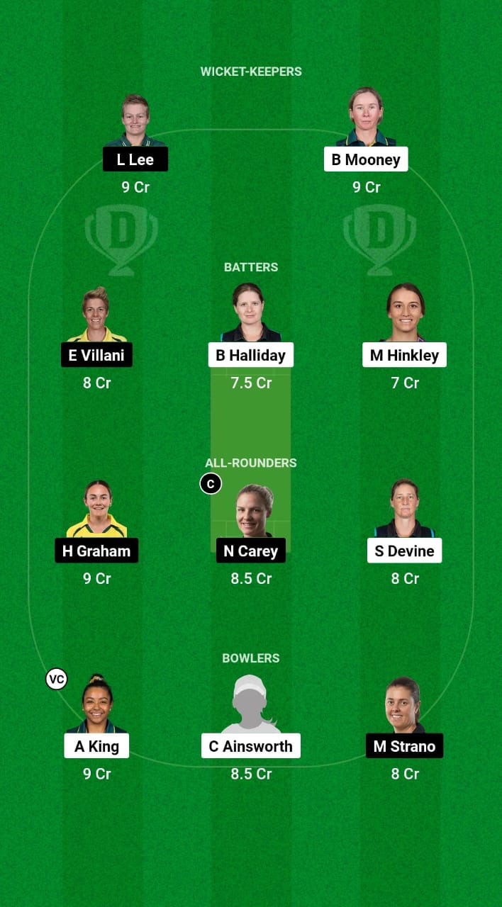 PS-W vs HB-W Dream11 Prediction Fantasy Cricket Tips Dream11 Team WBBL 2024