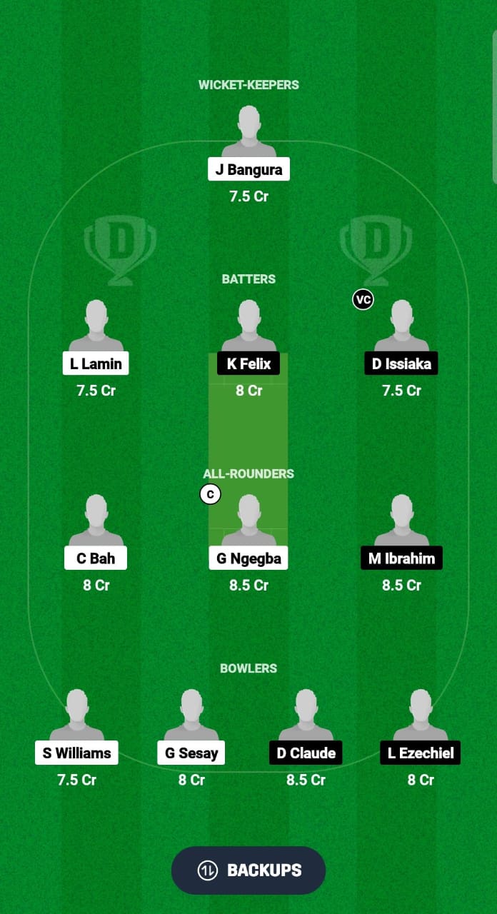 SIL vs CIV Dream11 Prediction Fantasy Cricket Tips Dream11 Team ICC Men’s T20 WC Africa Sub Regional Qualifier C