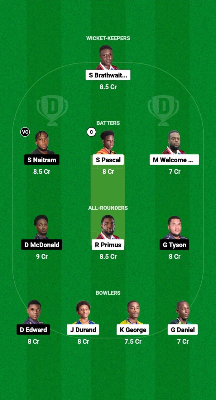 CRD vs BAW Dream11 Prediction Fantasy Cricket Tips Dream11 Team West Indies Nature Isle T10