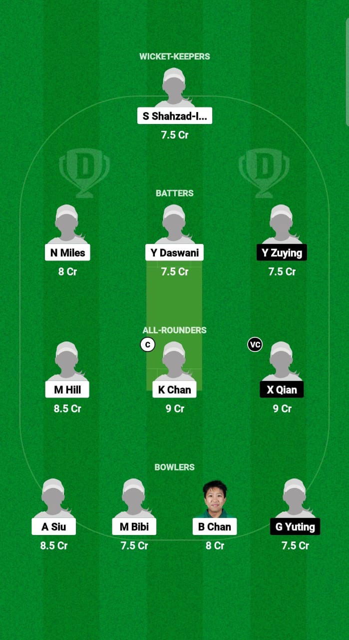 HK-W vs CH-W Dream11 Prediction Fantasy Cricket Tips Dream11 Team Hong Kong Women’s T20I Quadrangular