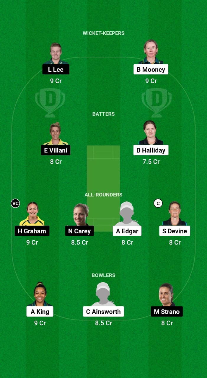 PS-W vs HB-W Dream11 Prediction Fantasy Cricket Tips Dream11 Team WBBL 2024