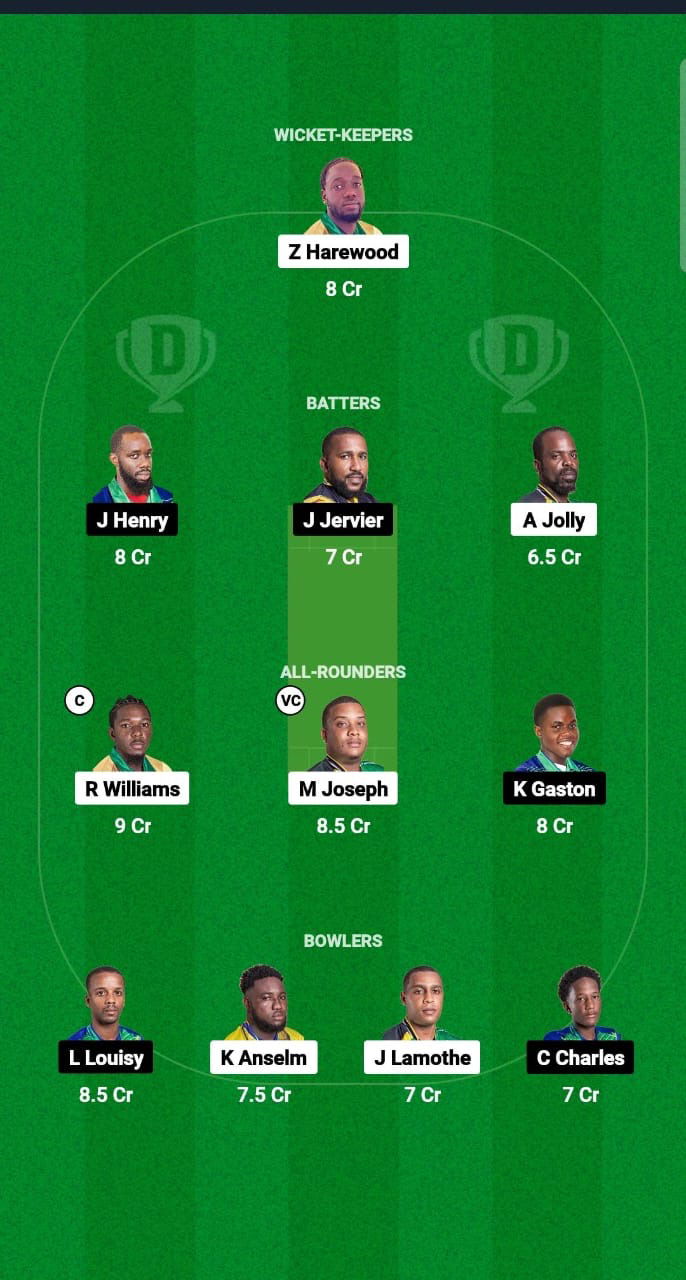 TVH vs IRR Dream11 Fantasy Cricket Predictions Dream11 Team West Indies Nature Isle T10