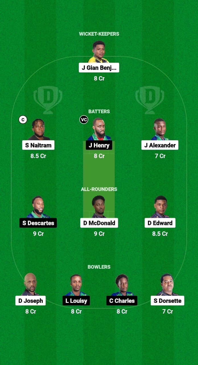 BAW vs IRR Dream11 Prediction Fantasy Cricket Tips Dream11 Team West Indies Nature Isle T10