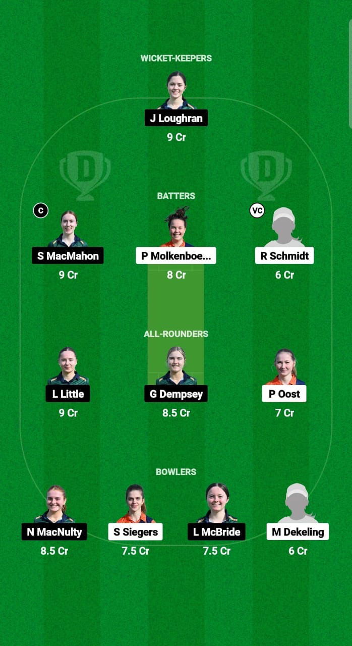 NDXI-W vs IRXI-W Dream11 Prediction Fantasy Cricket Tips Dream11 Team ECC Women T10