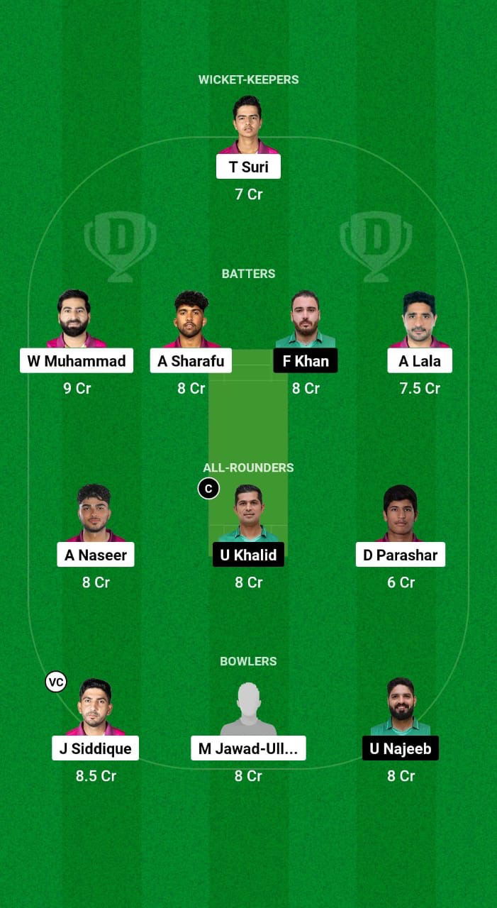 UAE vs SAU Dream11 Prediction Fantasy Cricket Tips Dream11 Team Gulf Cup T20I