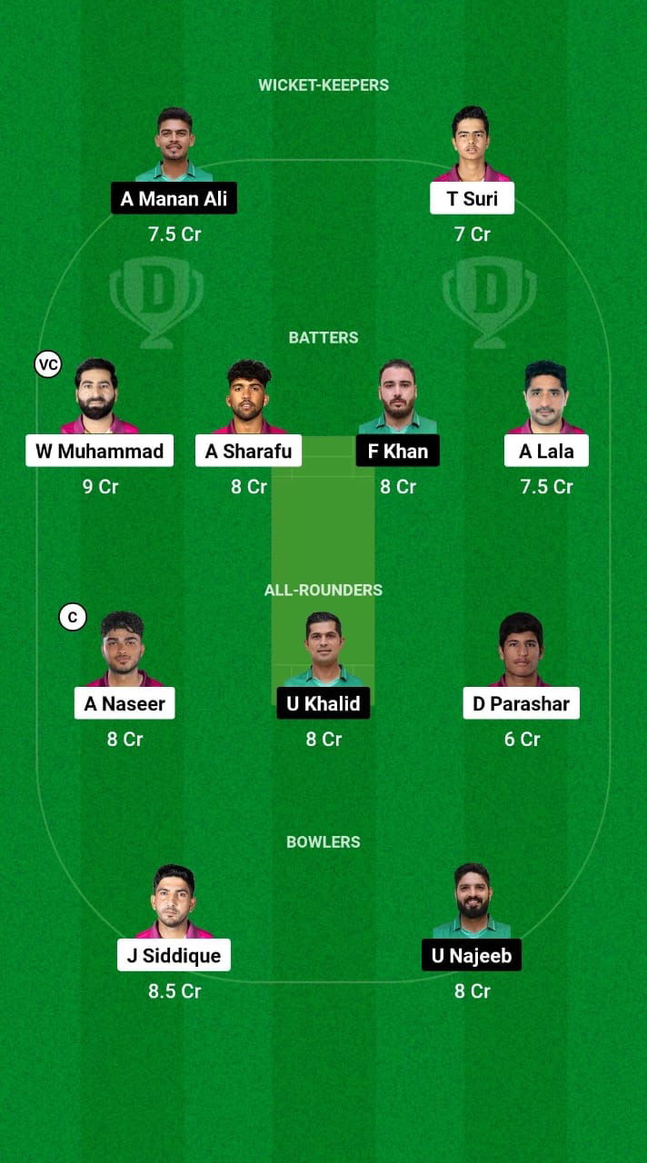 UAE vs SAU Dream11 Prediction Fantasy Cricket Tips Dream11 Team Gulf Cup T20I