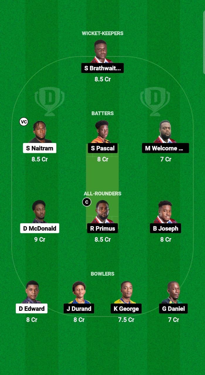 BAW vs CRD Dream11 Prediction Fantasy Cricket Tips Dream11 Team West Indies Nature Isle T10