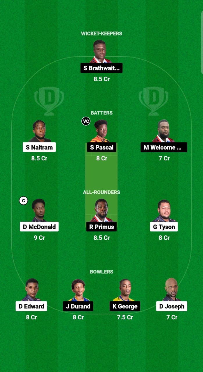 BAW vs CRD Dream11 Prediction Fantasy Cricket Tips Dream11 Team West Indies Nature Isle T10