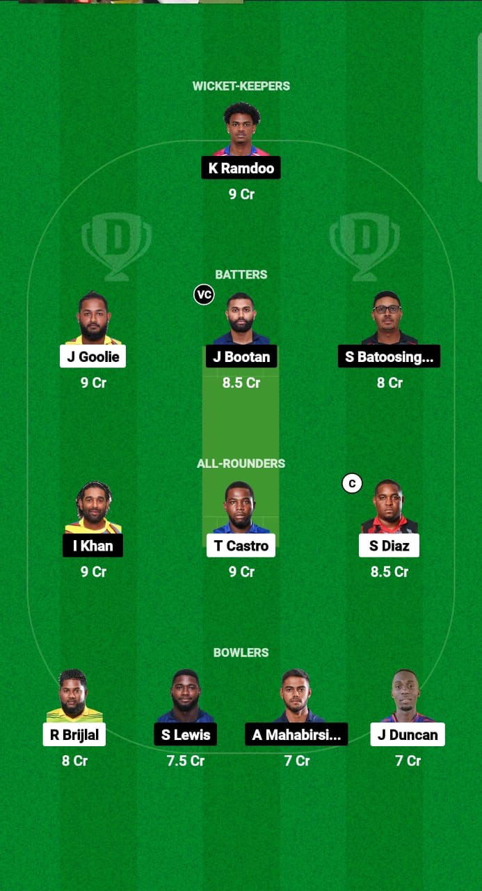 WSP vs CCL Dream11 Prediction Fantasy Cricket Tips Dream11 Team Trinidad T10 Blast