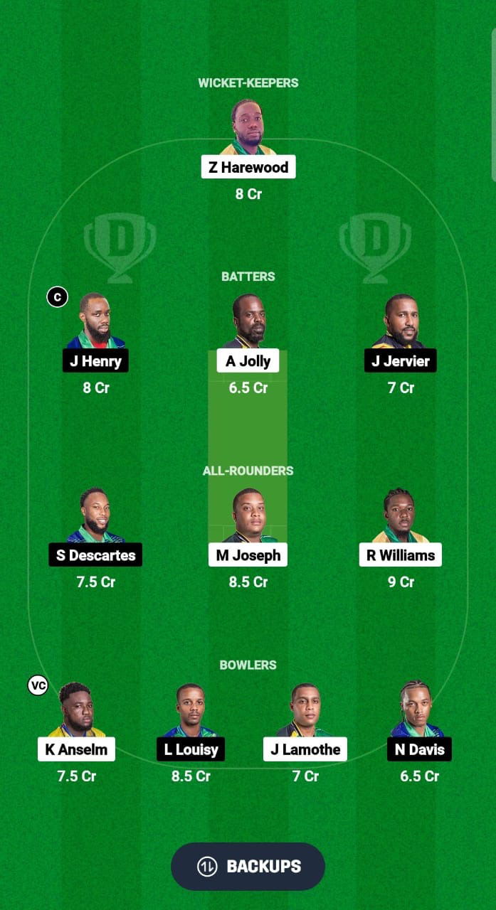 TVH vs IRR Dream11 Fantasy Cricket Predictions Dream11 Team West Indies Nature Isle T10