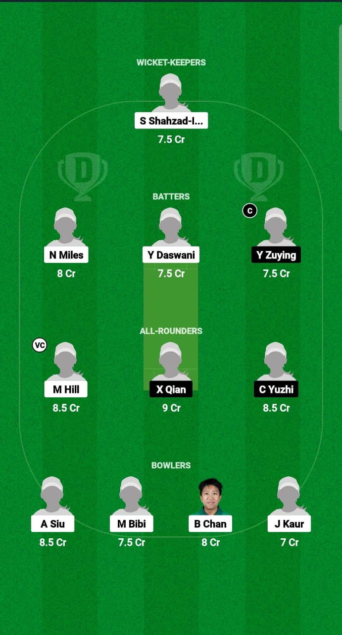 HK-W vs CH-W Dream11 Prediction Fantasy Cricket Tips Dream11 Team Hong Kong Women’s T20I Quadrangular