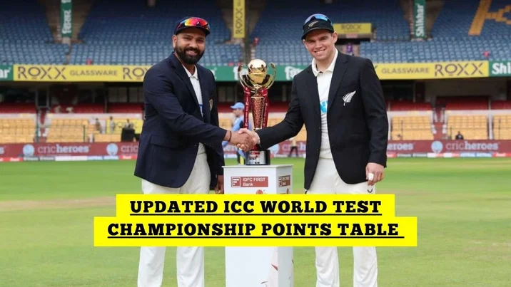 ICC World Test Championship Points Table After India Vs New Zealand Test